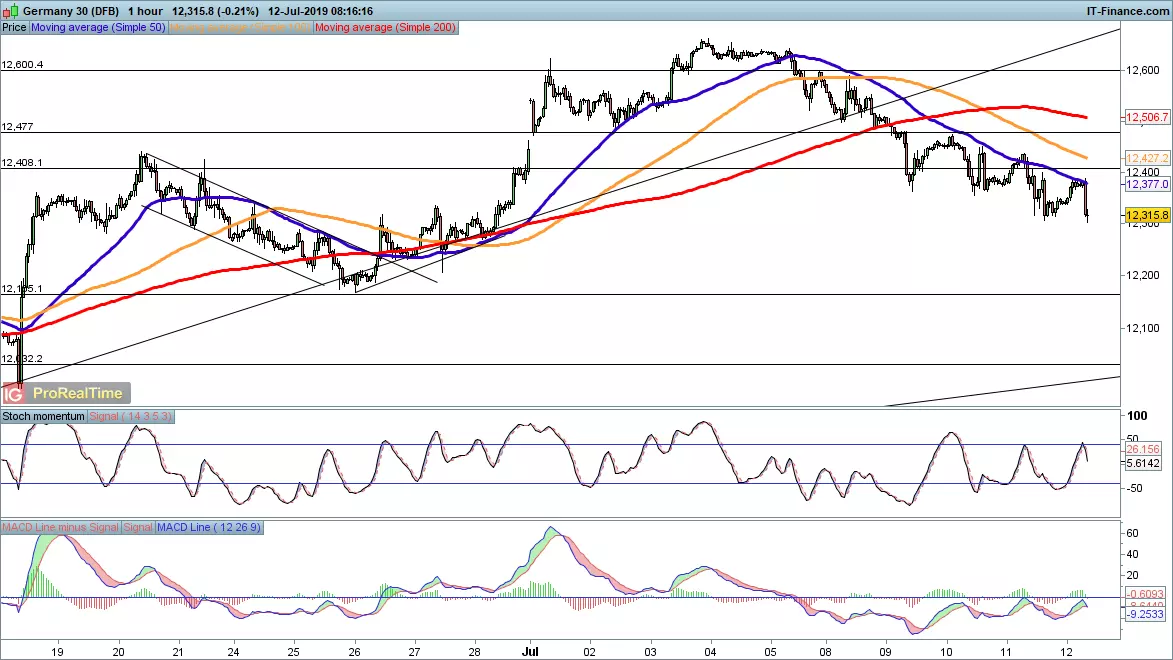 DAX chart